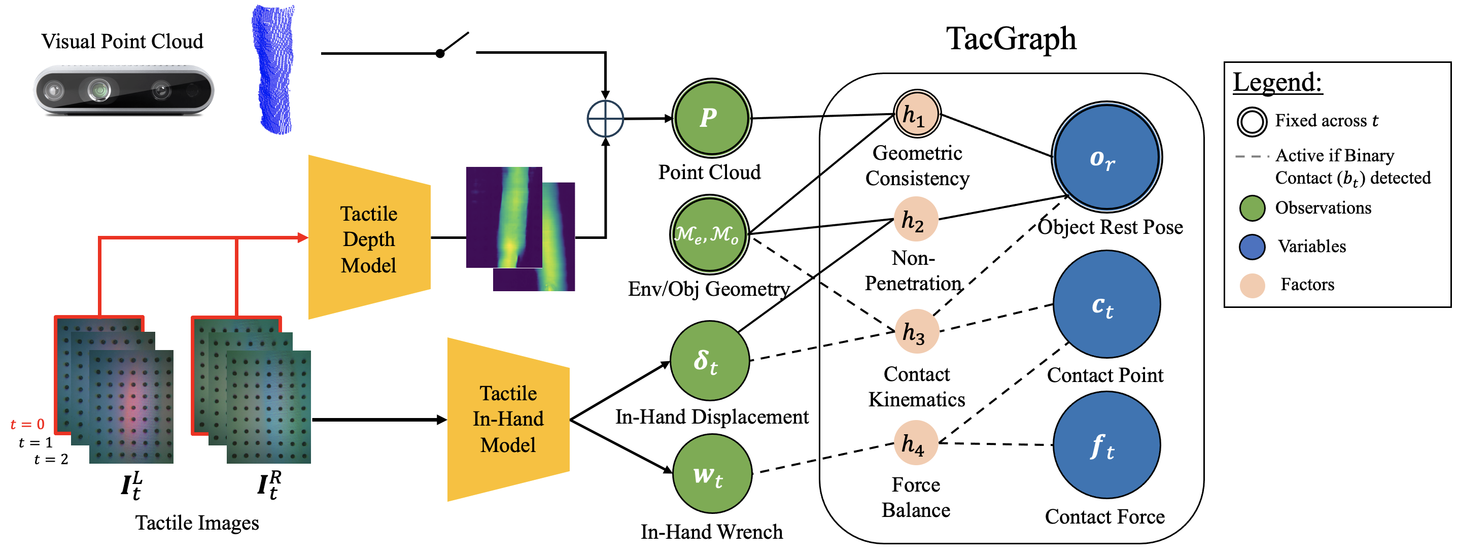 TacGraph method overview